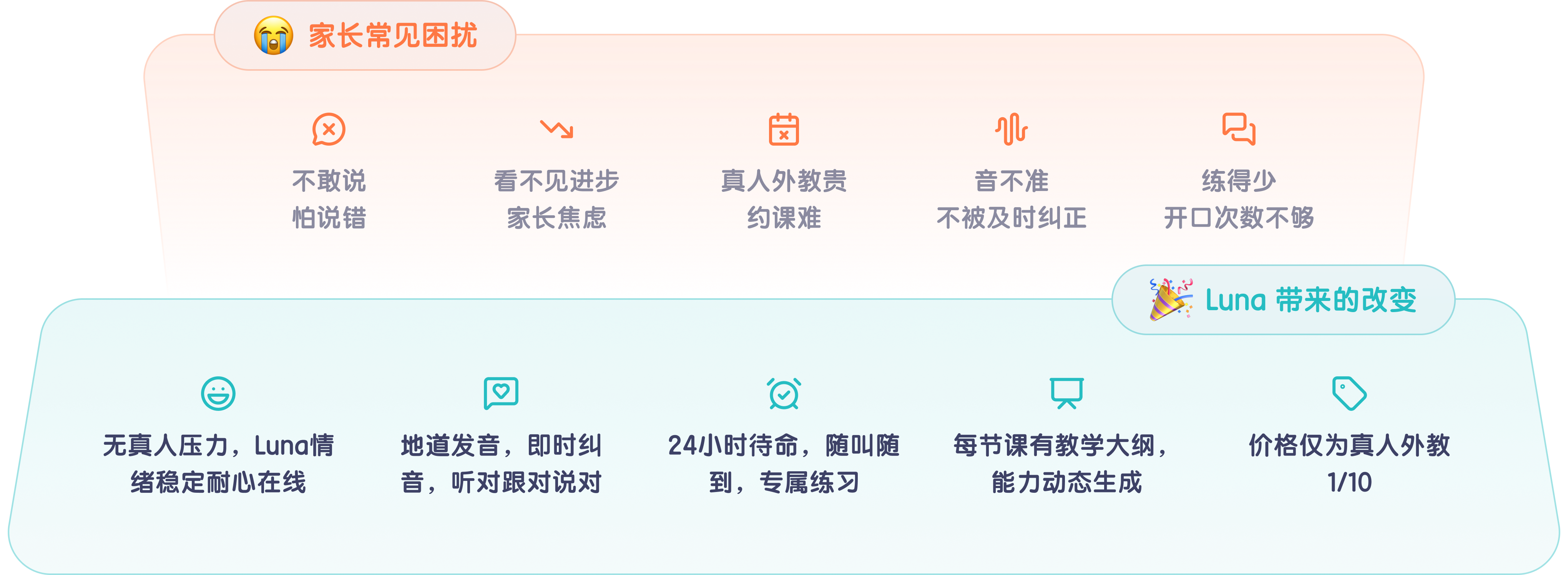 家长常见困扰与 Luna 带来的改变对比